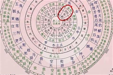 八字看婚姻感情|八字婚姻算命,生辰八字算命婚姻,三世书算姻缘